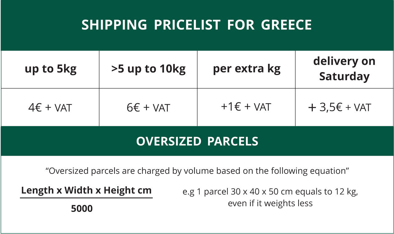 Delivery Cost for Greece
